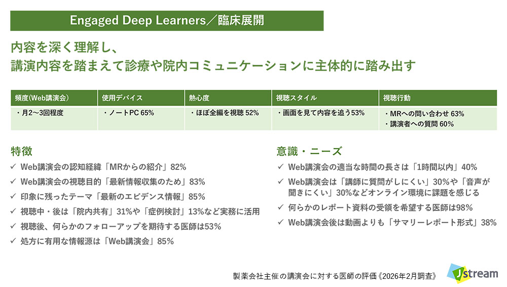 株式会社Jストリーム 製薬会社主催の講演会に対する医師の評価 《2026年調査》より:セグメント詳細【セグメントA】