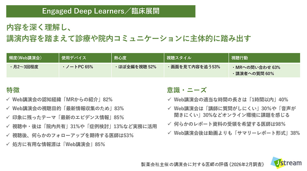 株式会社Jストリーム 製薬会社主催の講演会に対する医師の評価 《2026年調査》より:セグメント詳細【セグメントA】