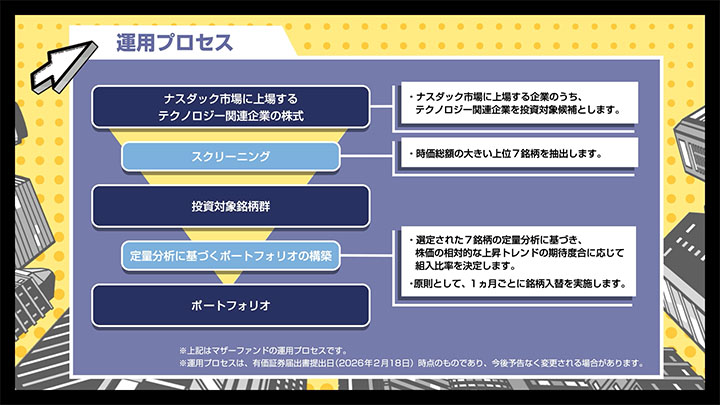 事例:投資信託「ギガテック7」イメージ動画制作:シーン02