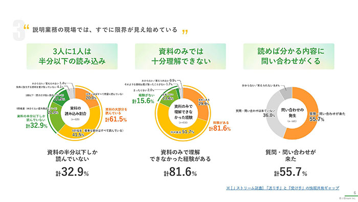 バックオフィス業務の「ムダ」と「ムラ」をなくす“説明業務改革ガイド”　02