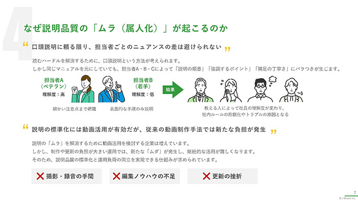 バックオフィス業務の「ムダ」と「ムラ」をなくす“説明業務改革ガイド”　03