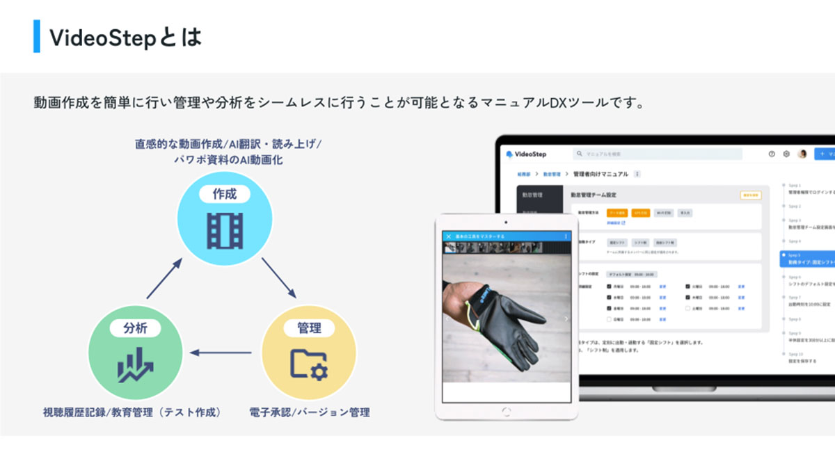 VideoStepとは、動画作成を簡単に行い管理や分析をシームレスに行うことが可能となるマニュアルDXツールです。