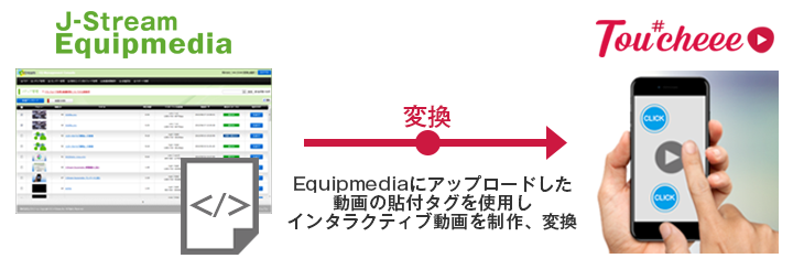 Equipmedia×Tou#cheee