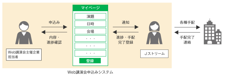 Web講演会申込みシステム