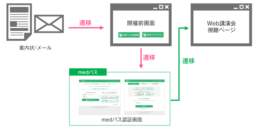 Web講演会申込みシステム