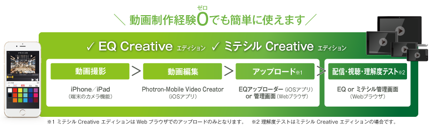 「EQ Creativeエディション」「ミテシル Creativeエディション」　サービス詳細