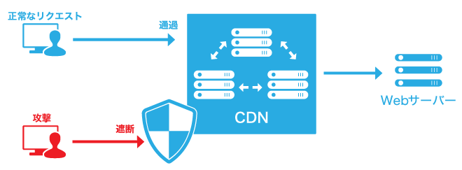 CDN_security_img01