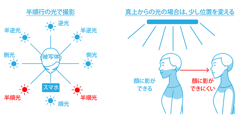 動画制作のプロが教える スマホを使った撮影内製化の５つのポイント ブログ ｊストリーム