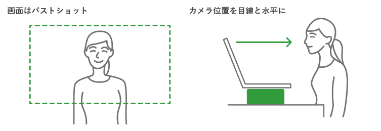 収録時の収録角度や明るさの調節イメージ図