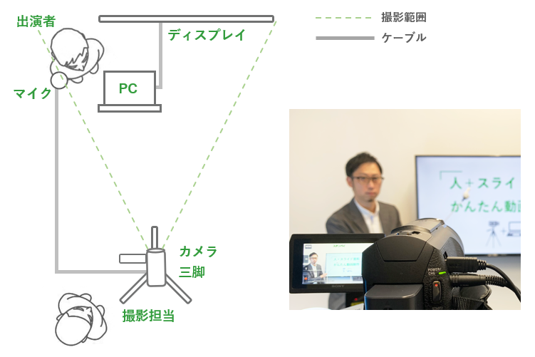 機材設置図