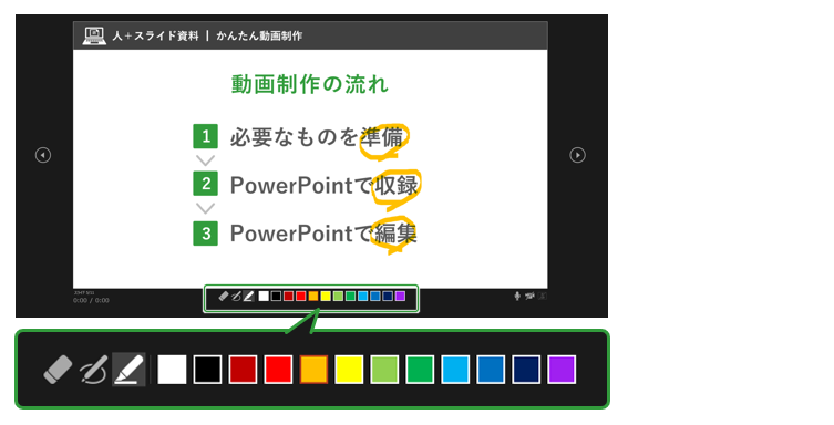 人＋スライド資料」かんたん動画制作～Microsoft PowerPoint 