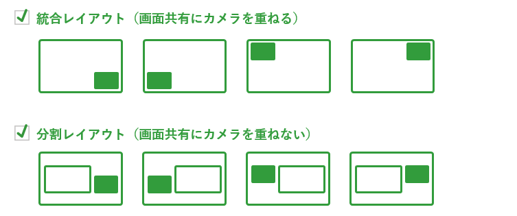 PinPのレイアウト