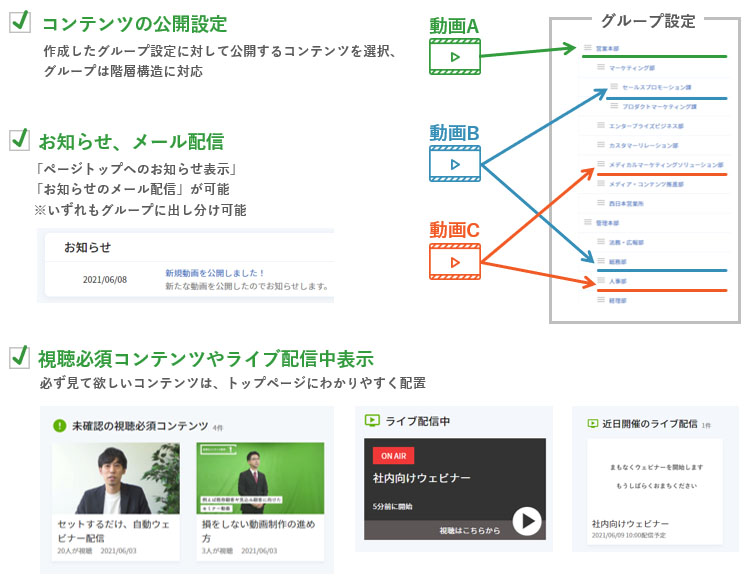 ユーザーグループに応じたコンテンツやお知らせの出し分けやメール配信が可能